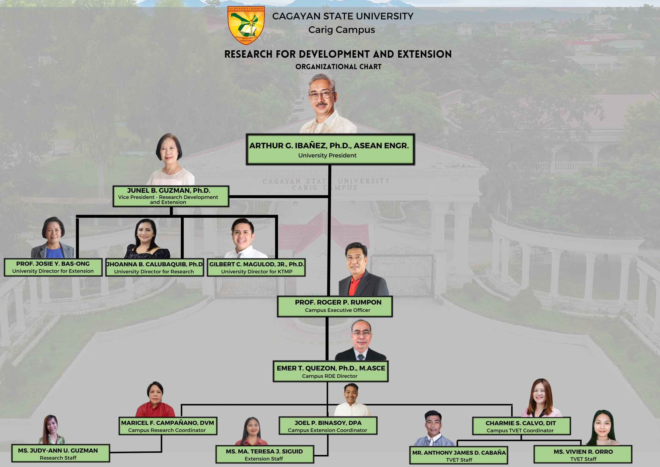 Figure 1. CSU RDE Framework